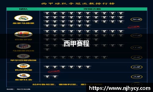 西甲赛程